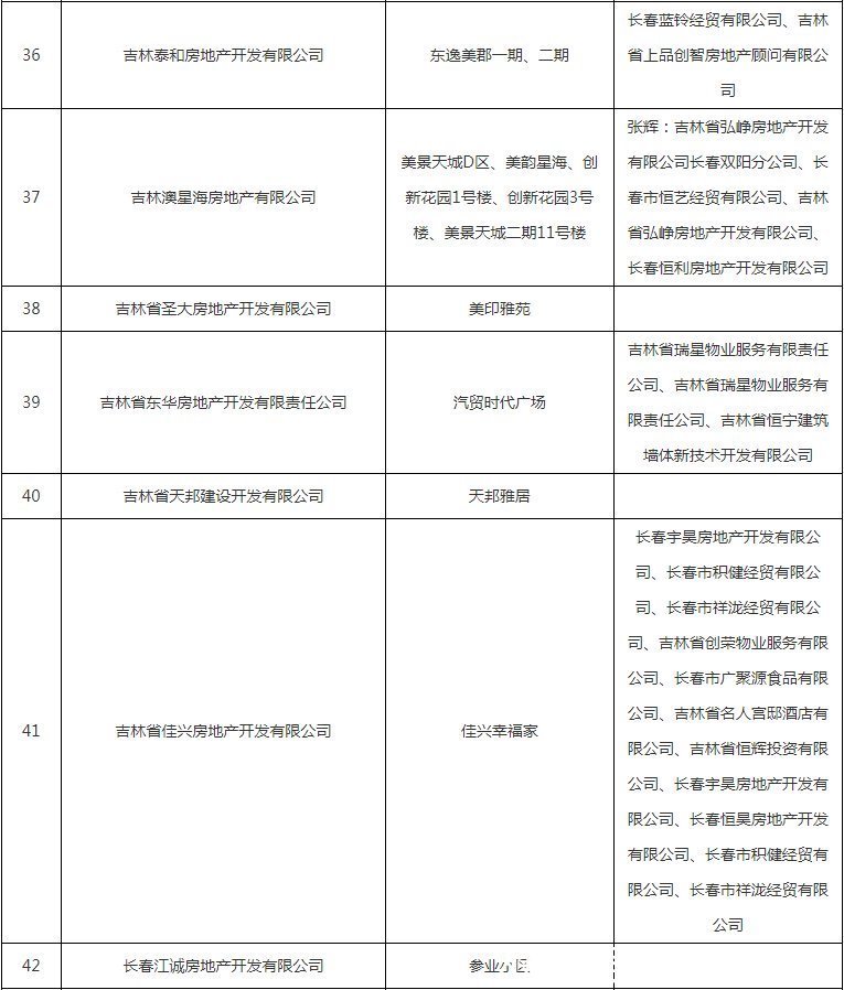 公示|避雷！这些小区下产权难，开发商被列入黑名单公示