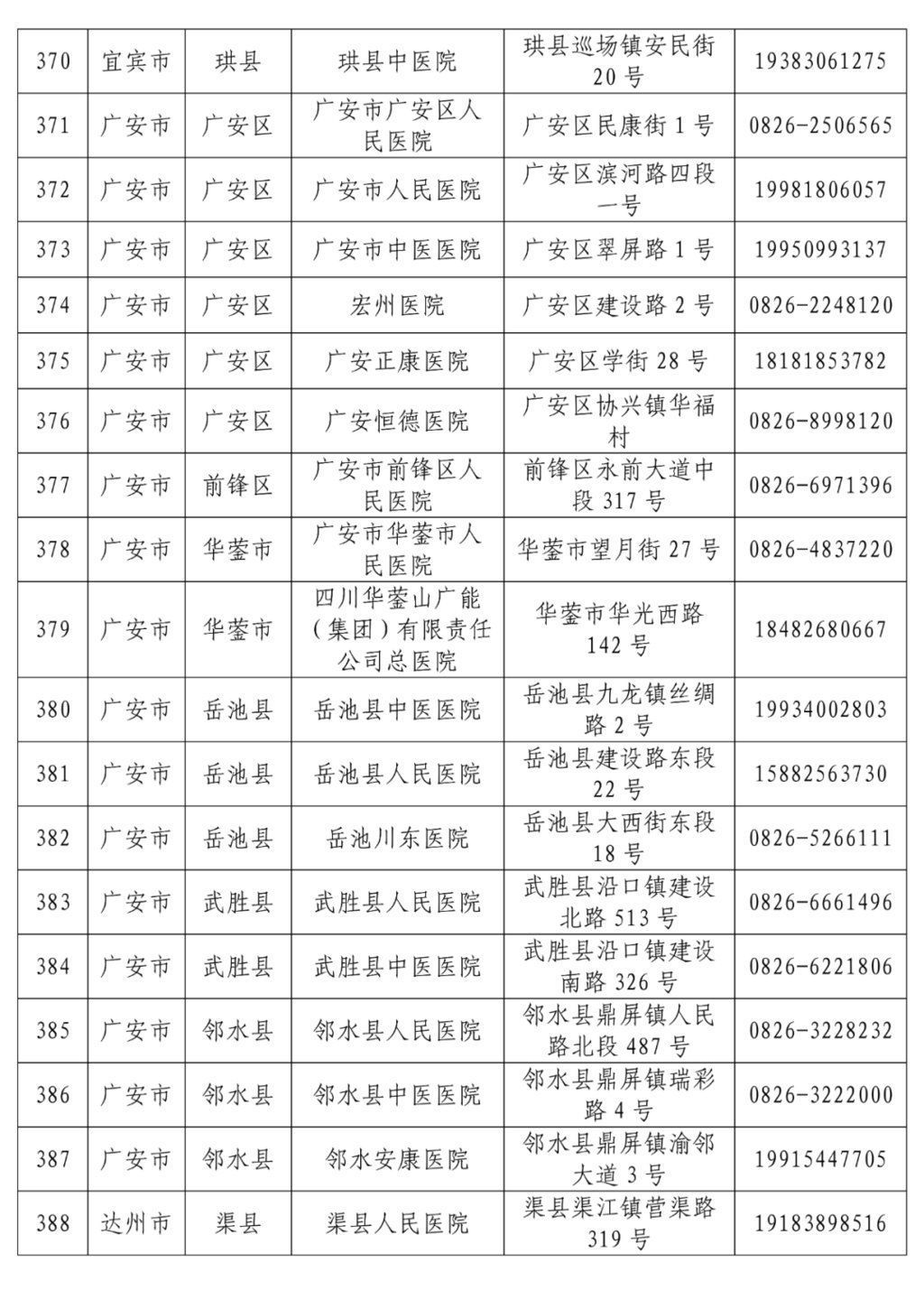 名单|最新！全省发热门诊医疗机构名单公布，收藏转发