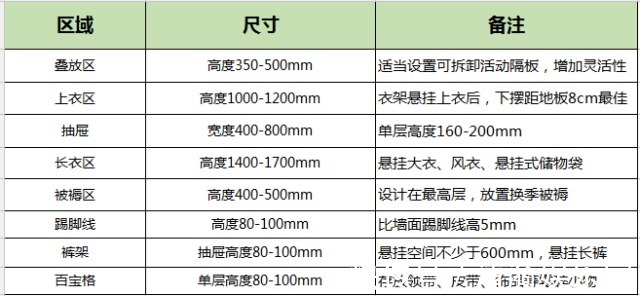 通风换气|卧室别装传统大衣柜了，如今流行这样装了，漂亮还省空间！