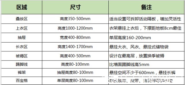通风换气|卧室别装传统大衣柜了,如今流行这样装了,漂亮还省空间!