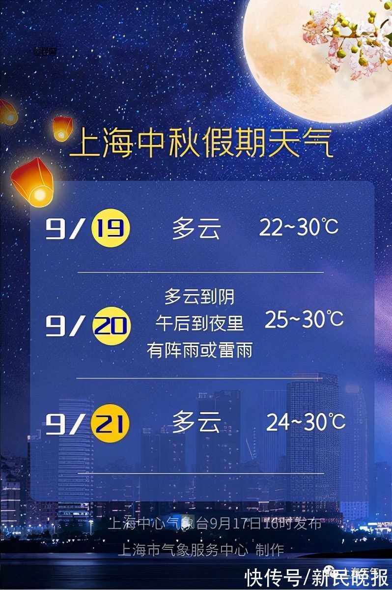 中秋天气来了 天公作美上海有望彩云追月 全网搜