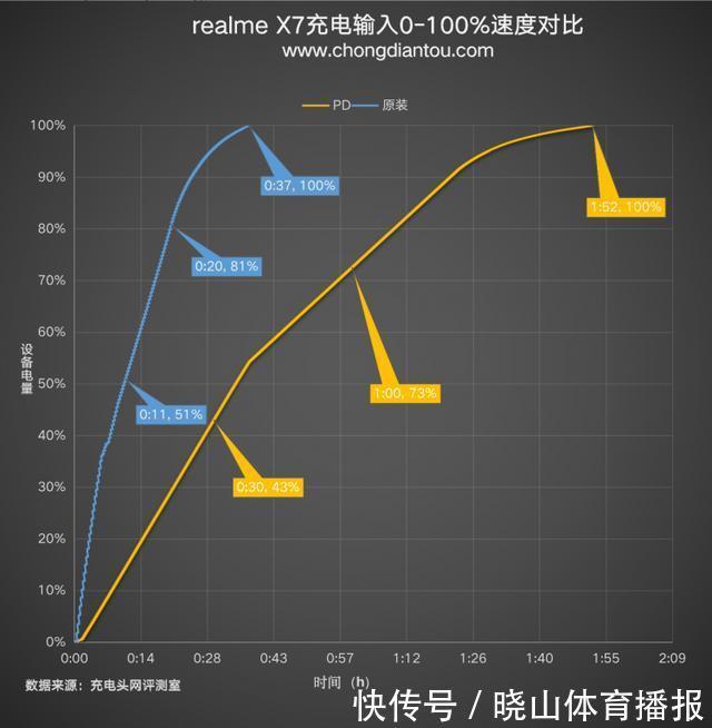 共享|时代抛弃了充电宝，连招呼都不打一声