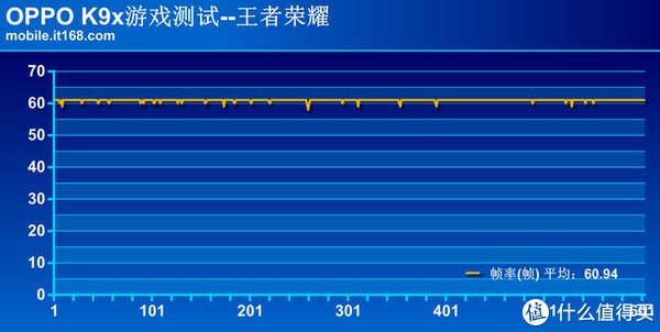 处理器|OPPO K9x详细评测：5000mAh大电池赋能硬核游戏体验