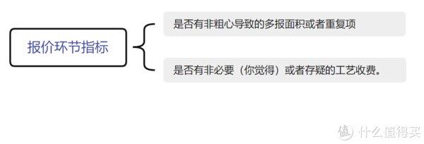 面试|【装修经验】利用HR思维，四步选出靠谱工长