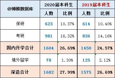 湘潭大学2021届毕业生就业质量报告