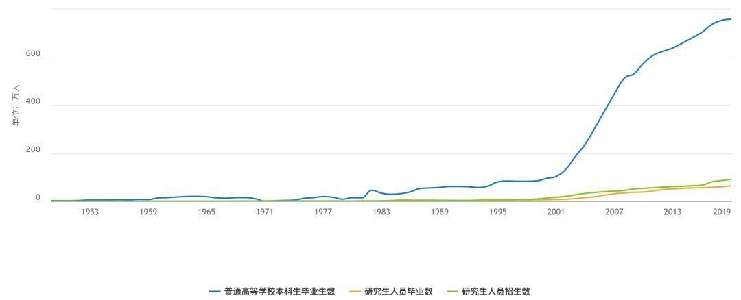 关系|一年800万大学毕业生意味着什么？