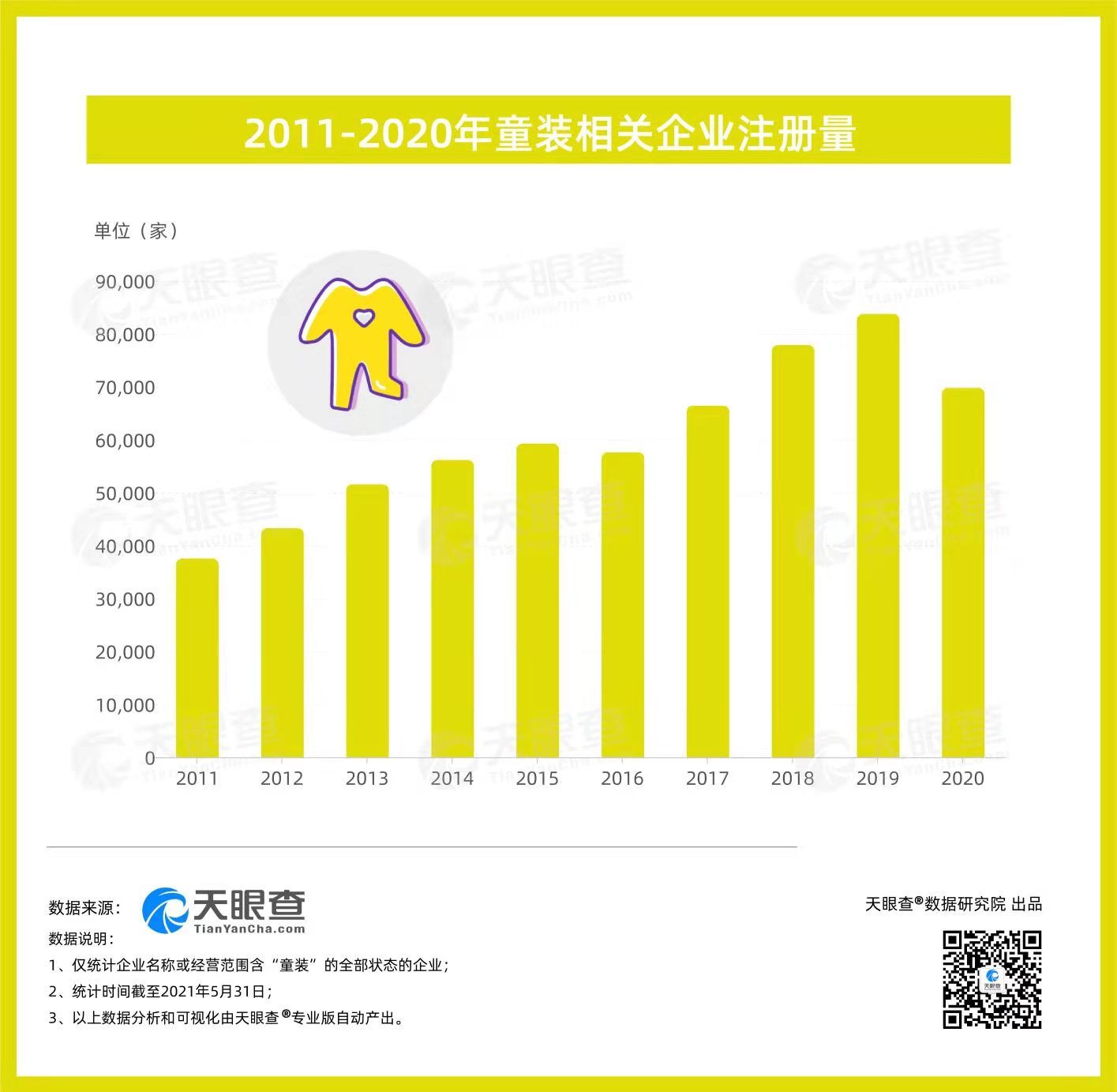 童装|童装仍是今年“娃礼”主流，我国童装企业超46万家