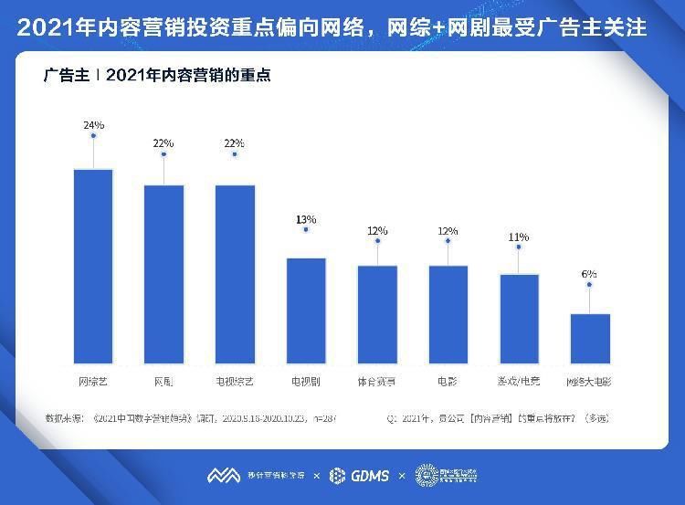 趋势|《2021中国数字营销趋势报告》：2021年中国数字营销预算平均增长20%