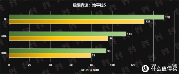 功耗|RTX 3070Ti + i7 12700H 机械革命「旷世」评测