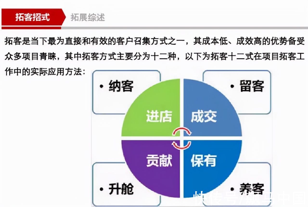 地产营销人|十二种经典拓客方法，每个地产营销人都该学习