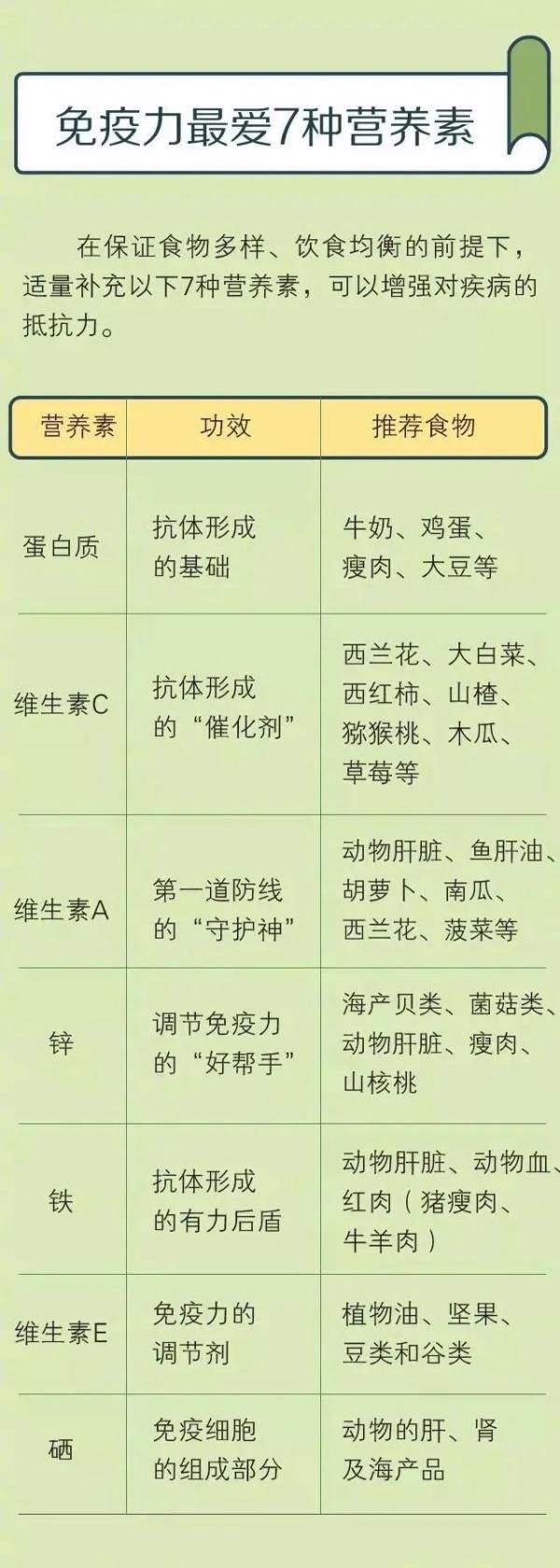 新年新目标，提高自身免疫力尤为关键！