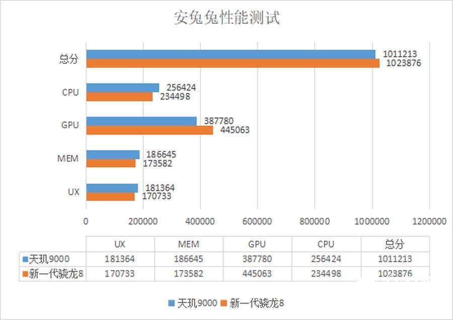 pdd|这次高端旗舰市场稳了 天玑9000性能实测