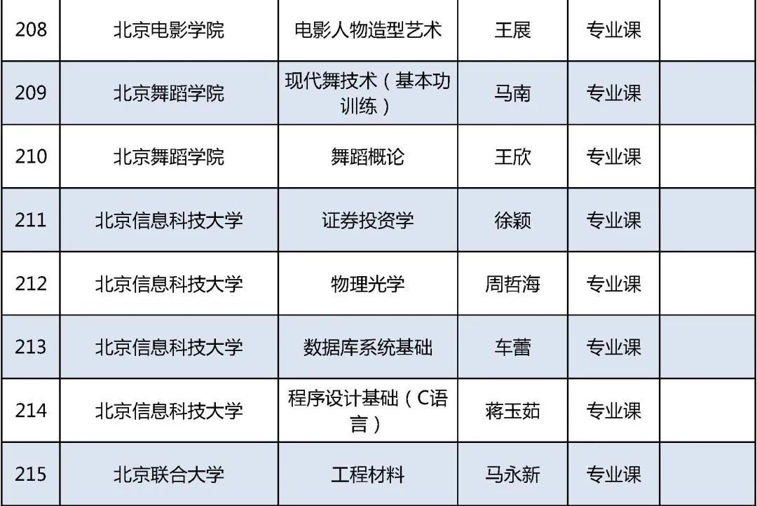 北京高校|2021年北京高校优质本科课程名单发布，你的学校上榜了吗？