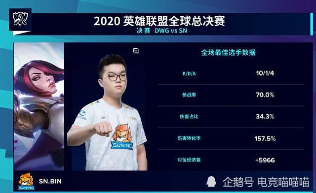 打出|阿Bin剑姬S决赛打出首个五杀直接封神上热搜，打破质疑成顶级上单