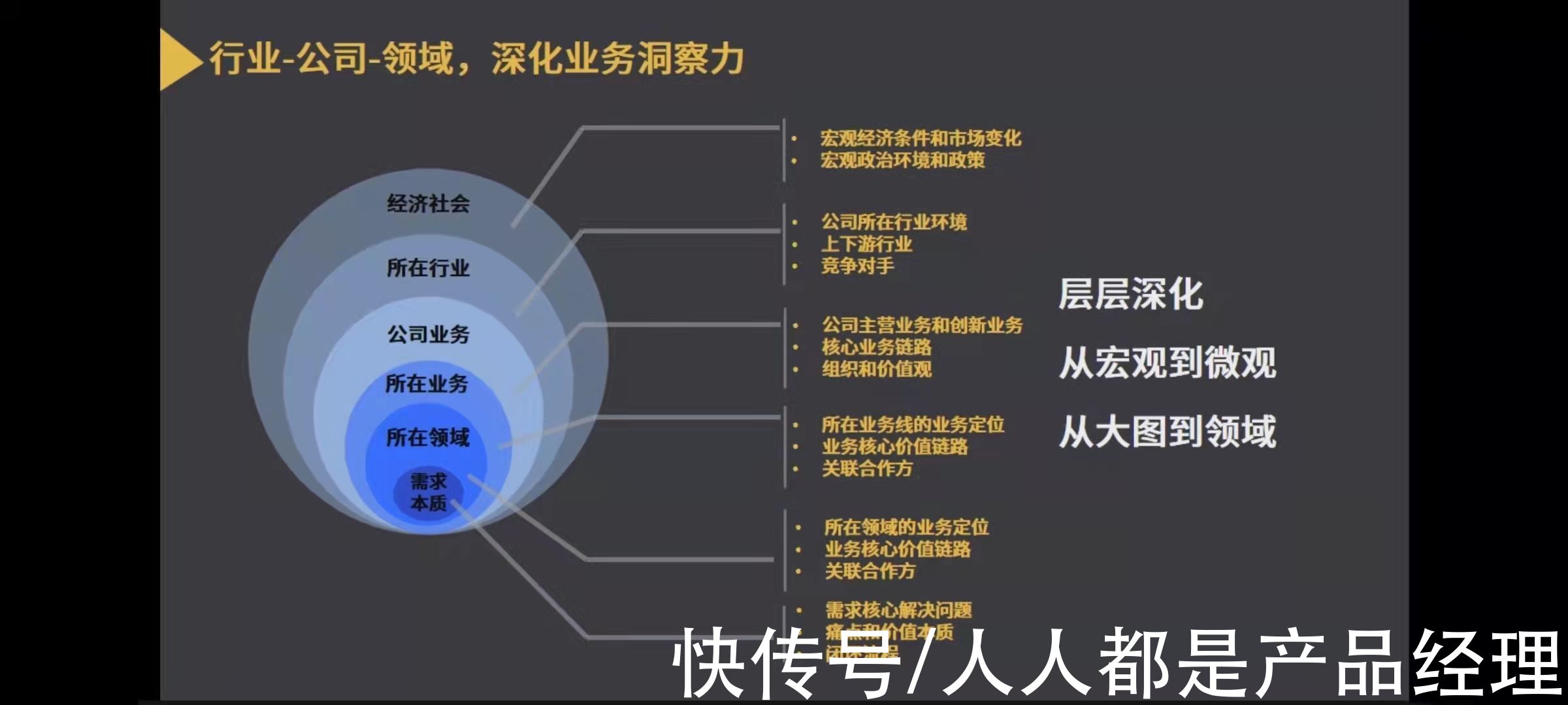 产品经理|B端产品经理如何了解行业和业务模式（一）