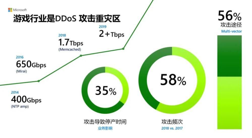 海外市场|中国互联网出海，Azure打造了最安全的航道