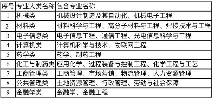 我校|新高考·招办说｜重庆理工大学新增人工智能专业 计划在渝招50人