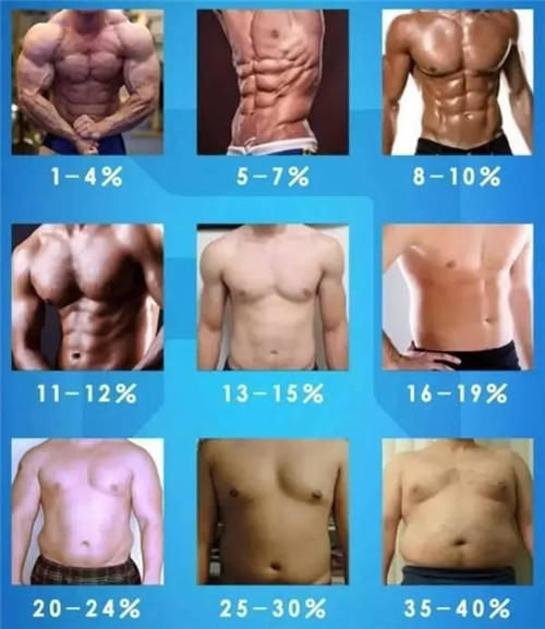 健身|他打破人类极限,健身30年体脂率低至3%,成全球知名“健美猛男”