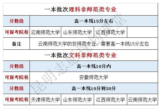 安徽师范|一本线附近想读师范大学？有什么好一点的学校推荐吗？