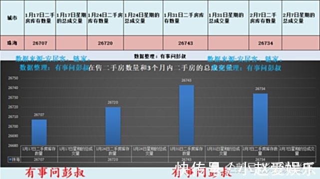 房价|珠海房价两连涨,三万炒房客笑开颜,珠海楼市2月第一周数据出炉