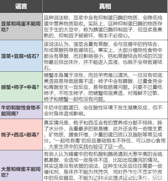 海鲜|本月最抗饿早餐!10分钟搞定一大盘,有它没人想赖床!