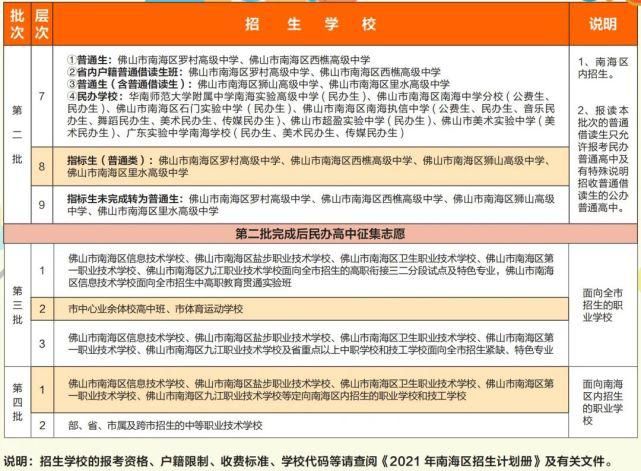 招生计划|区前2000名大胆报石门！南海各高中招生计划出炉，往年分数线