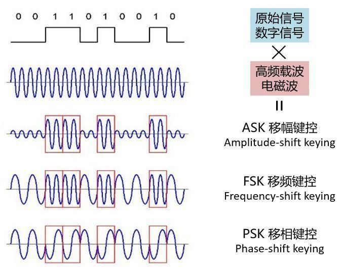 图文|图文讲解5G调制，特别通俗易懂！