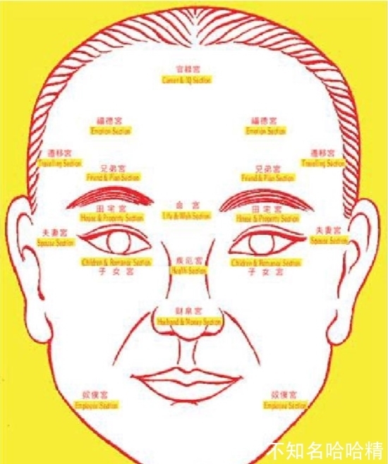 中华民族|“头小定飘蓬,脚长苦道中”,人的命运福气都可以从长相中看出来?