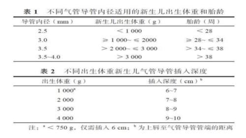 新生儿|宝宝出生后全身青紫，急救只用4分钟！这个方法得学！