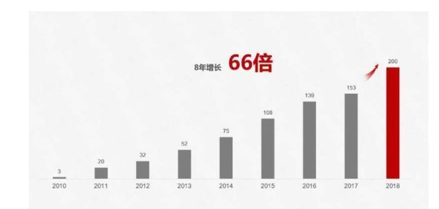 报表|手机曾是华为的副业,后来变成主业,现在又变成副业了