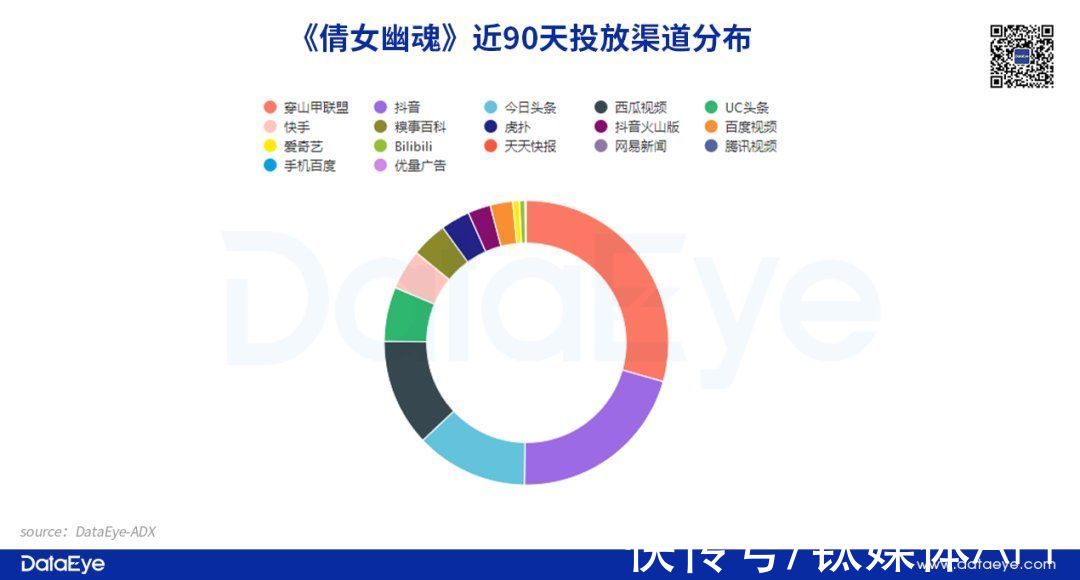 武侠|吃掉1/4市场，但挤不进收入前20，腾讯网易完美也玩不转了？