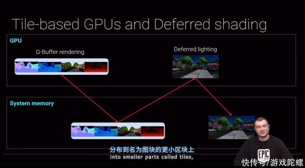 缓冲区|UE渲染师Dyomin：做次世代手游，可以用好这项技能
