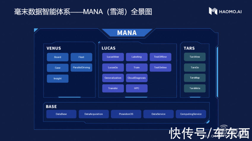 算法|毫末智行让自动驾驶决斗走向数据智能 特斯拉FSD迎来国内劲敌