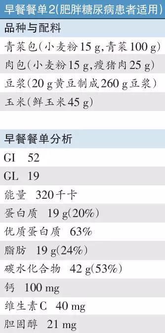 一日三餐|糖尿病人早餐决定了一天的血糖好坏，吃什么好呢