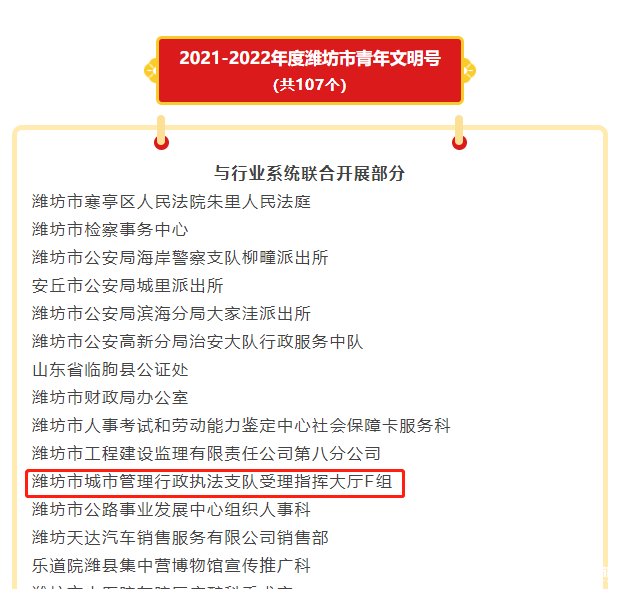 潍坊市城管执法支队受理指挥大厅F组获得市级“青年文明号”荣誉称号