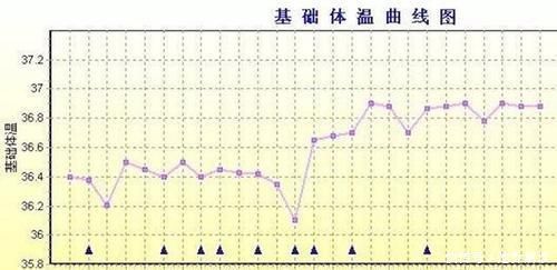 夫妻|当女性出现这5个“变化”，说明进入排卵期了，备孕夫妻要抓紧