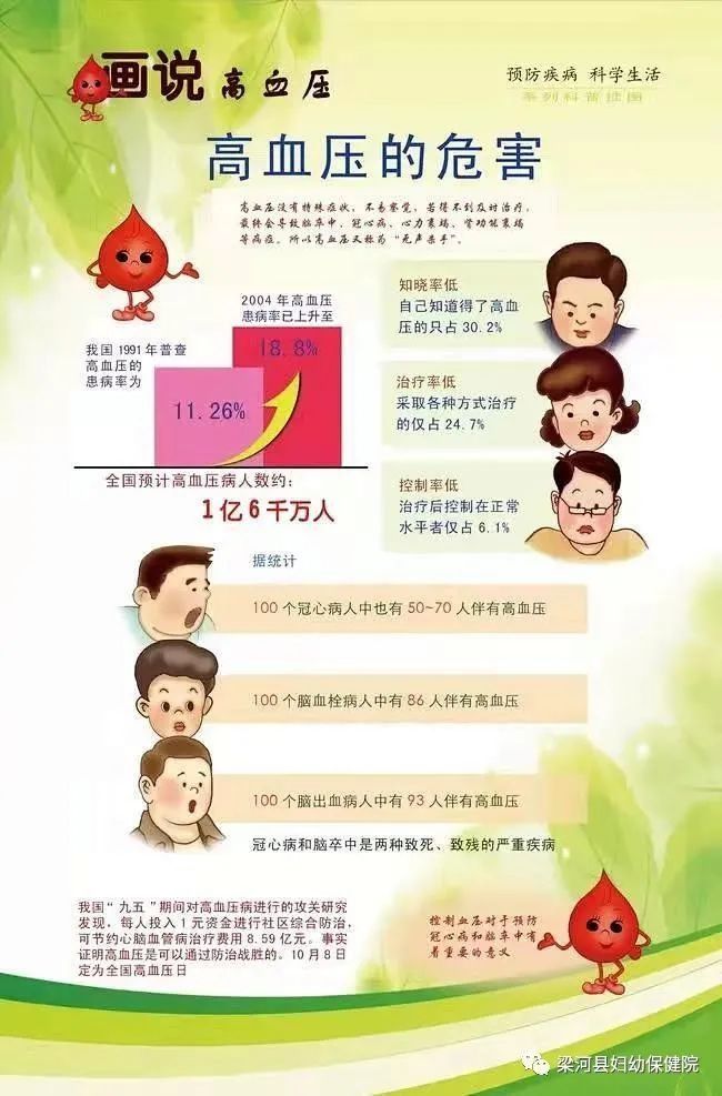 戒烟|常见疾病健康教育宣传知识