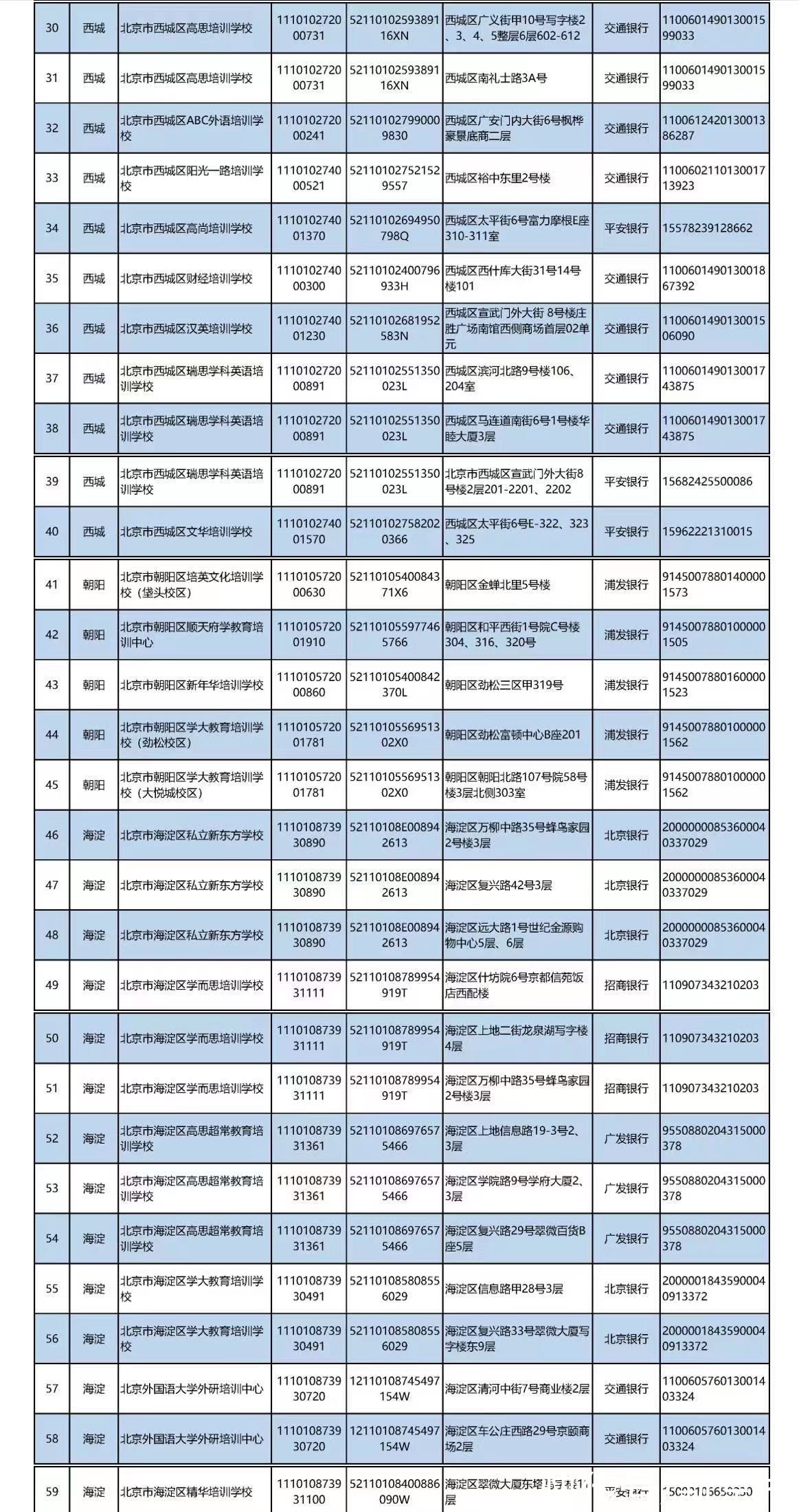 许可证|北京公布首批学科类校外培训机构“白名单”，152家机构上榜