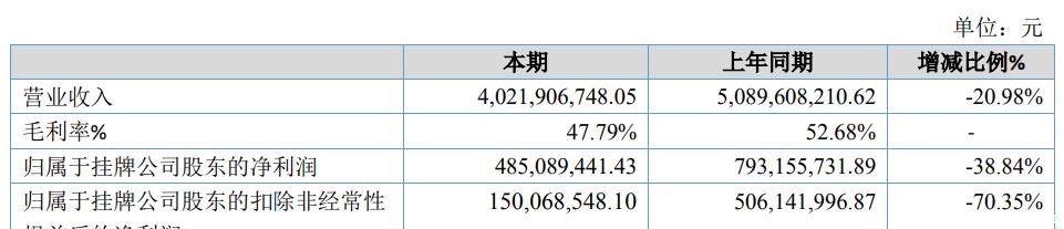 挂牌公司|年利润过千万的动漫公司