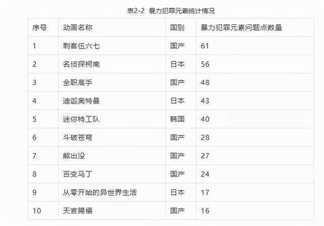 动画作品|奥特曼下架不是结束,名单21部作品让人心寒,家长是国漫的绊脚石