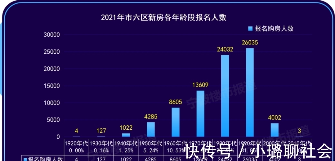 宁波|宁波什么样的人在买新房？买的是多少价位的房子？大数据报告来了