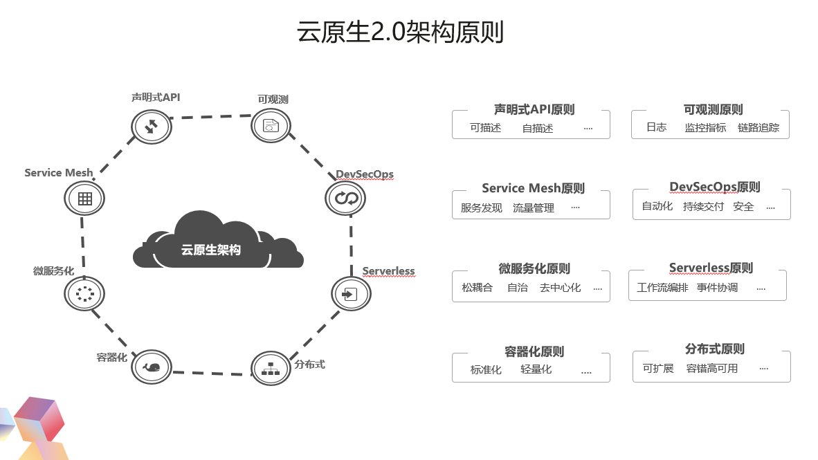 架构|解码云原生2.0，如何让每一个企业都能成为“新云原生企业”？