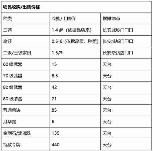 区内帮战|梦幻西游：当今帮派联赛NO.1，【橘子洲】一往无前！