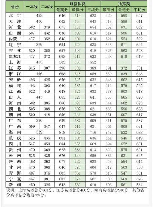 国防科技大学到低有多好？看完我的介绍后你就全明白了