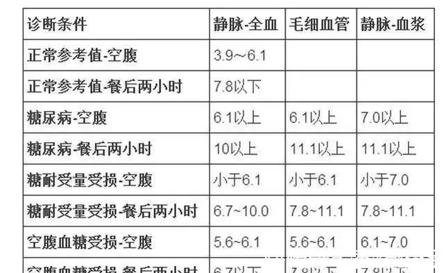 血压|血压、血脂、血糖、血尿酸参考值对照表，记得转给自己的家人