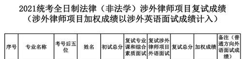 遭对手举报，人大法硕取消34名考生复试成绩，考生直言血的教训