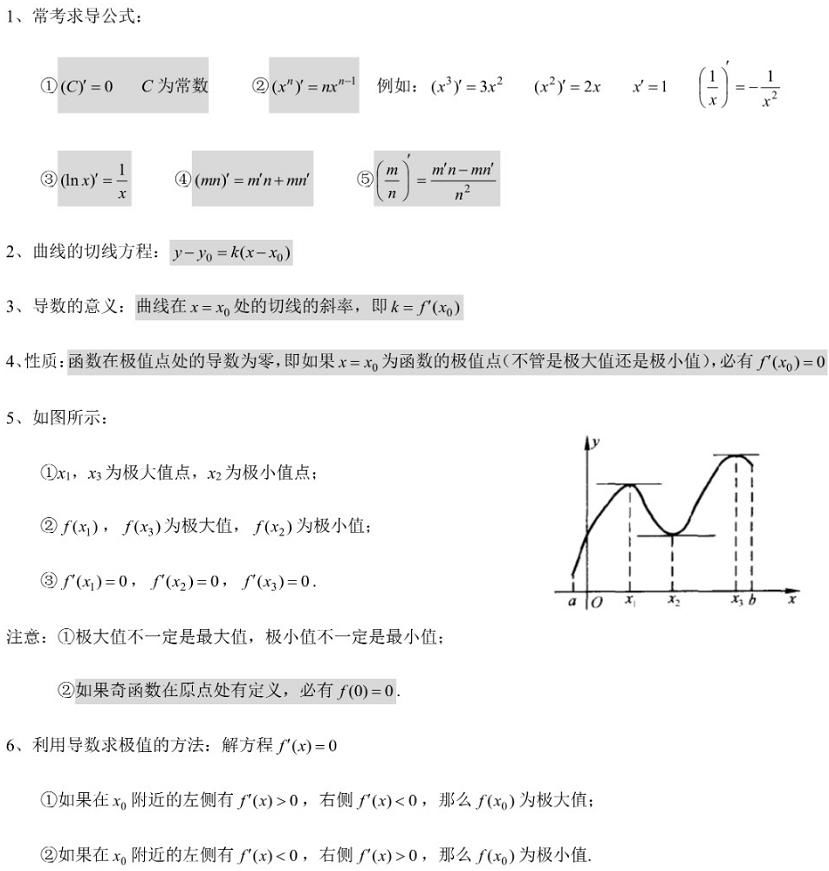 各题型通用答题模板+必背公式