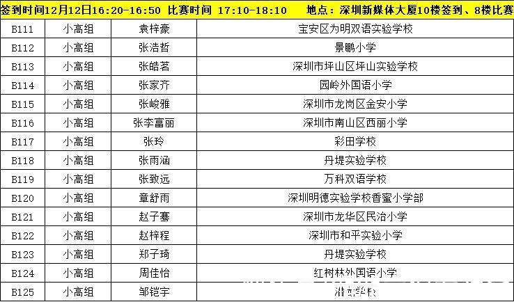 速看!“誰是故事大王·第五季”深圳市復(fù)賽簽到、比賽時(shí)間出爐!