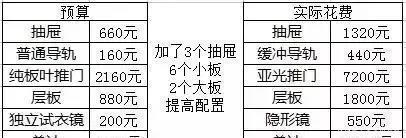 配件|定制衣柜千万要注意的5点,我家被坑惨了,含泪经验分享!