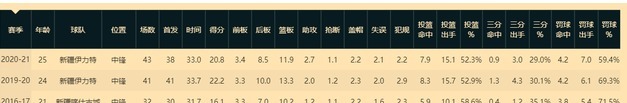 回归|大魔王或提前回归CBA,辽篮终圆梦!周琦被裁判穿小鞋主帅不信任